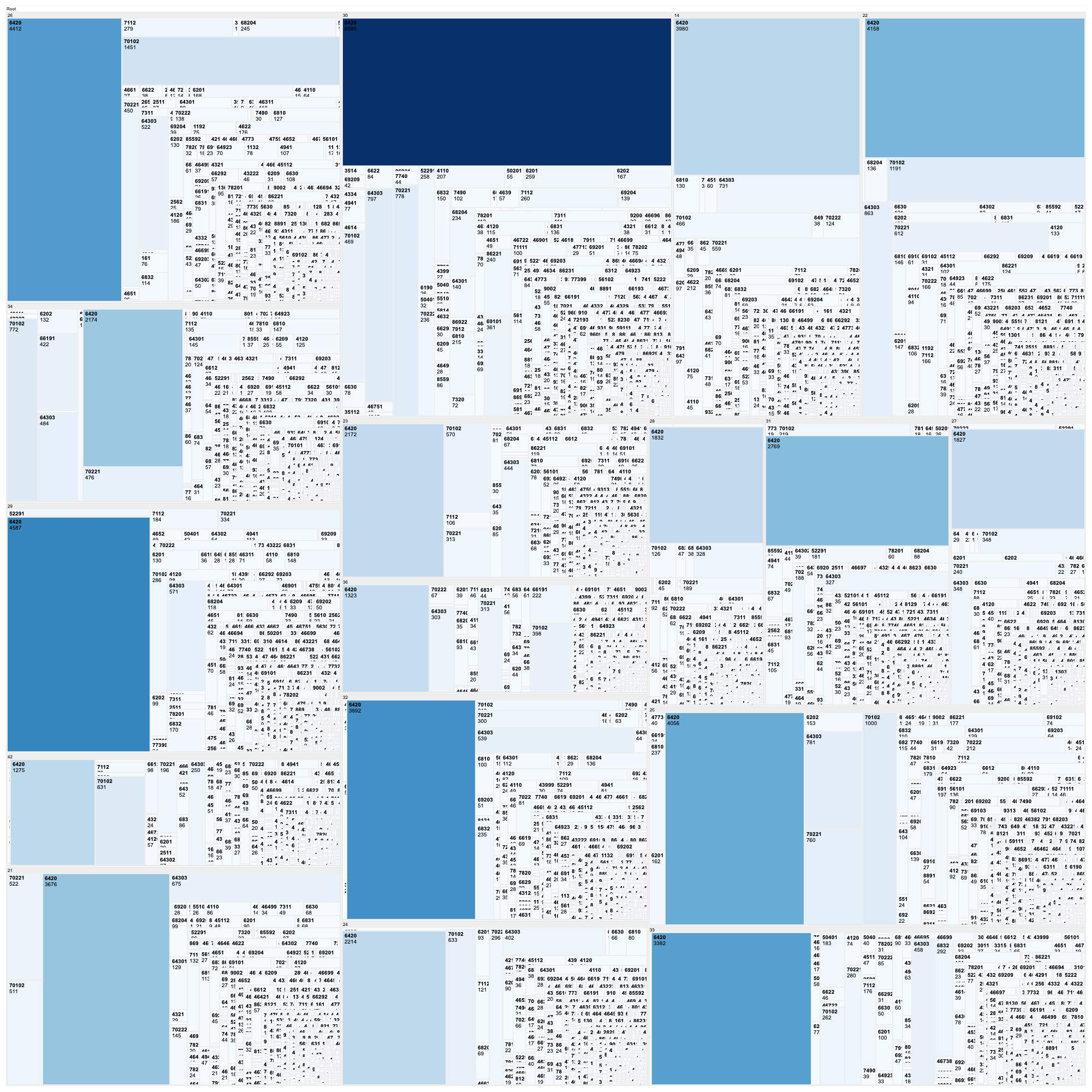 Economic overview map of the province of Zuid-Holland showing business activity across postal code regions