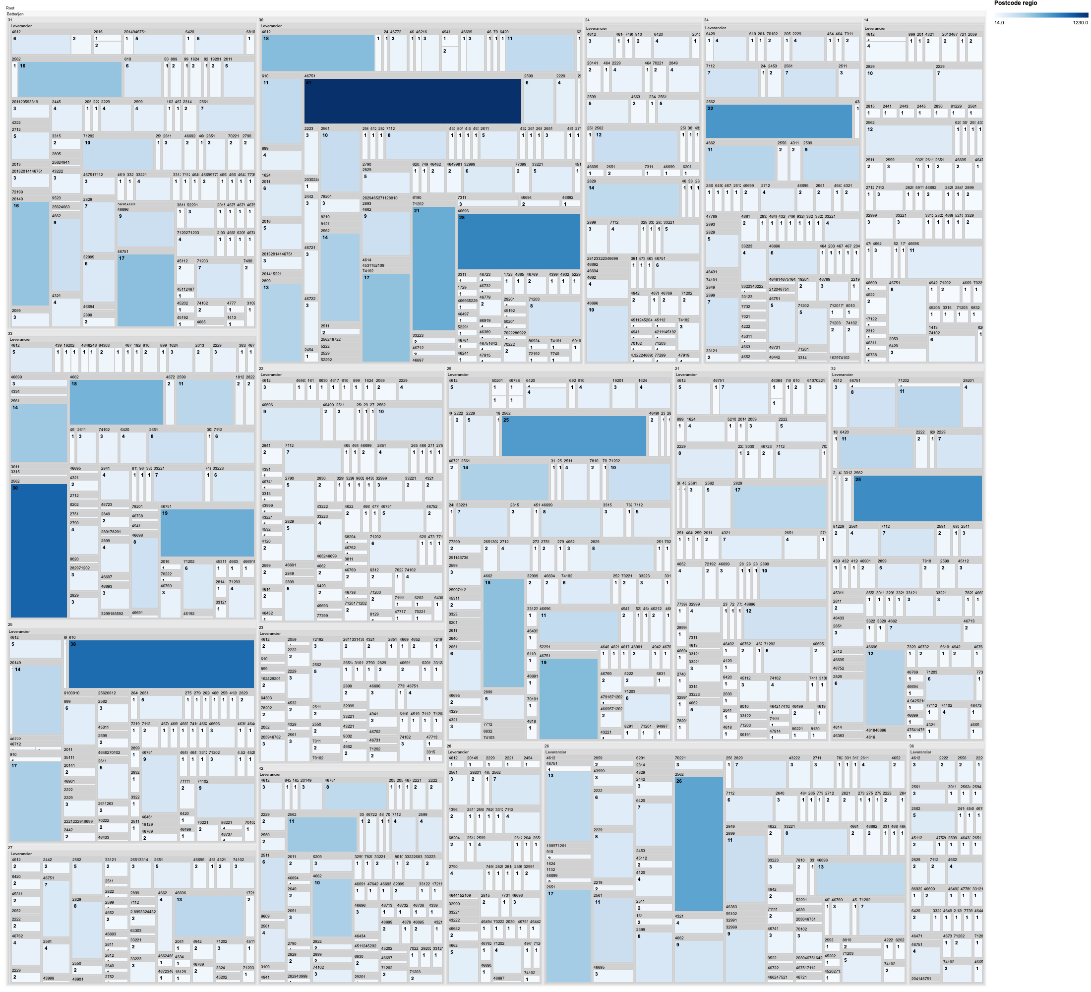 Map of Zuid-Holland showing the distribution of potentially affected businesses across postal code areas